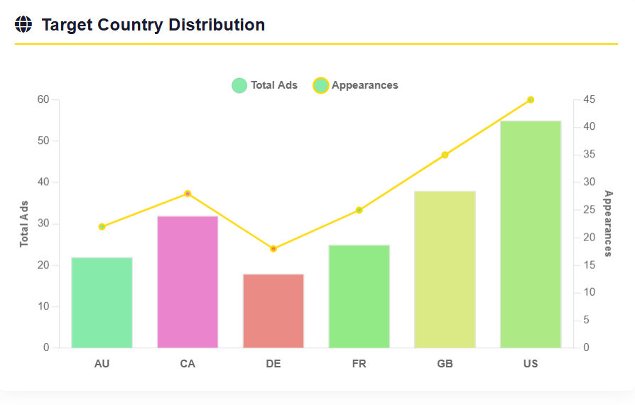ad analytics interface